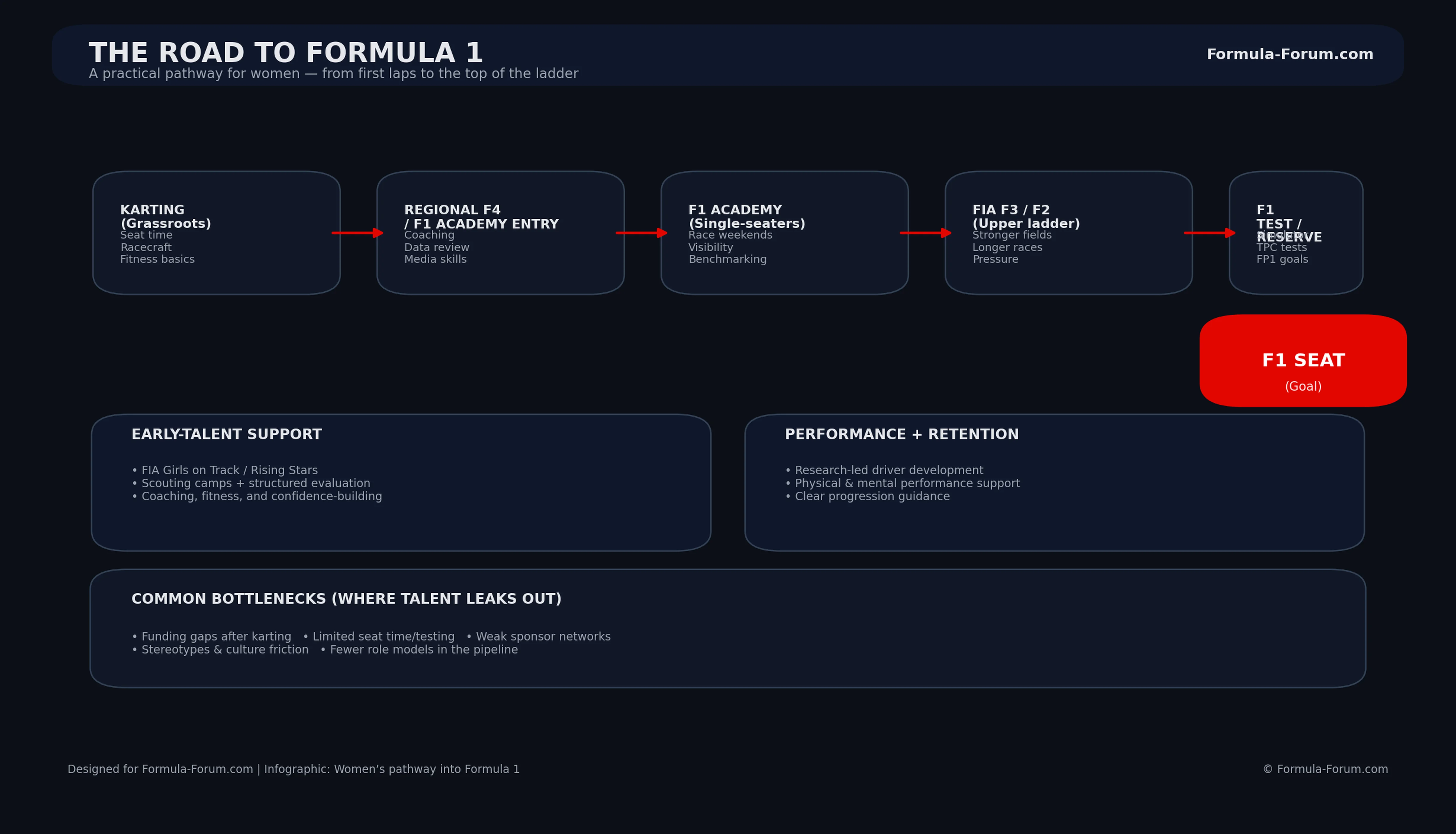 formula_forum_pathway_infographic_4k.webp
