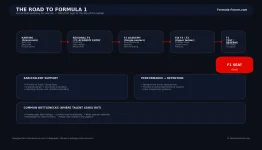 formula_forum_pathway_infographic_4k.webp